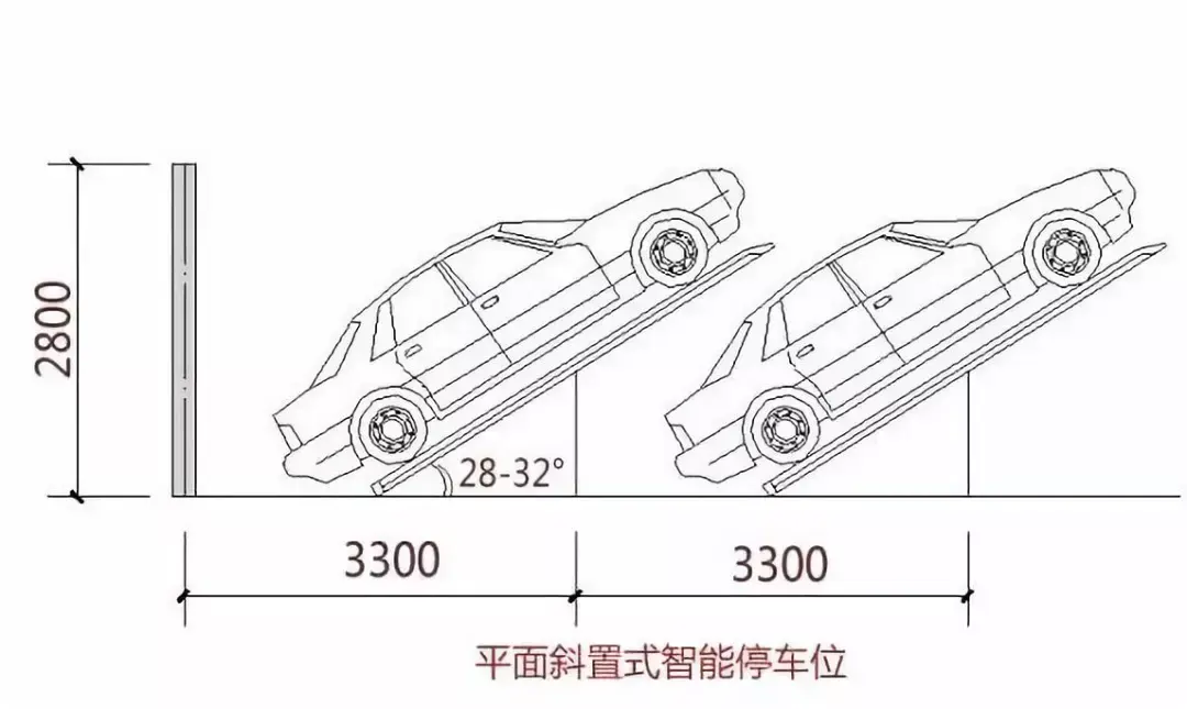 全国首个斜置式停车库,车位秒增16倍,无需倒车入库,即停即走