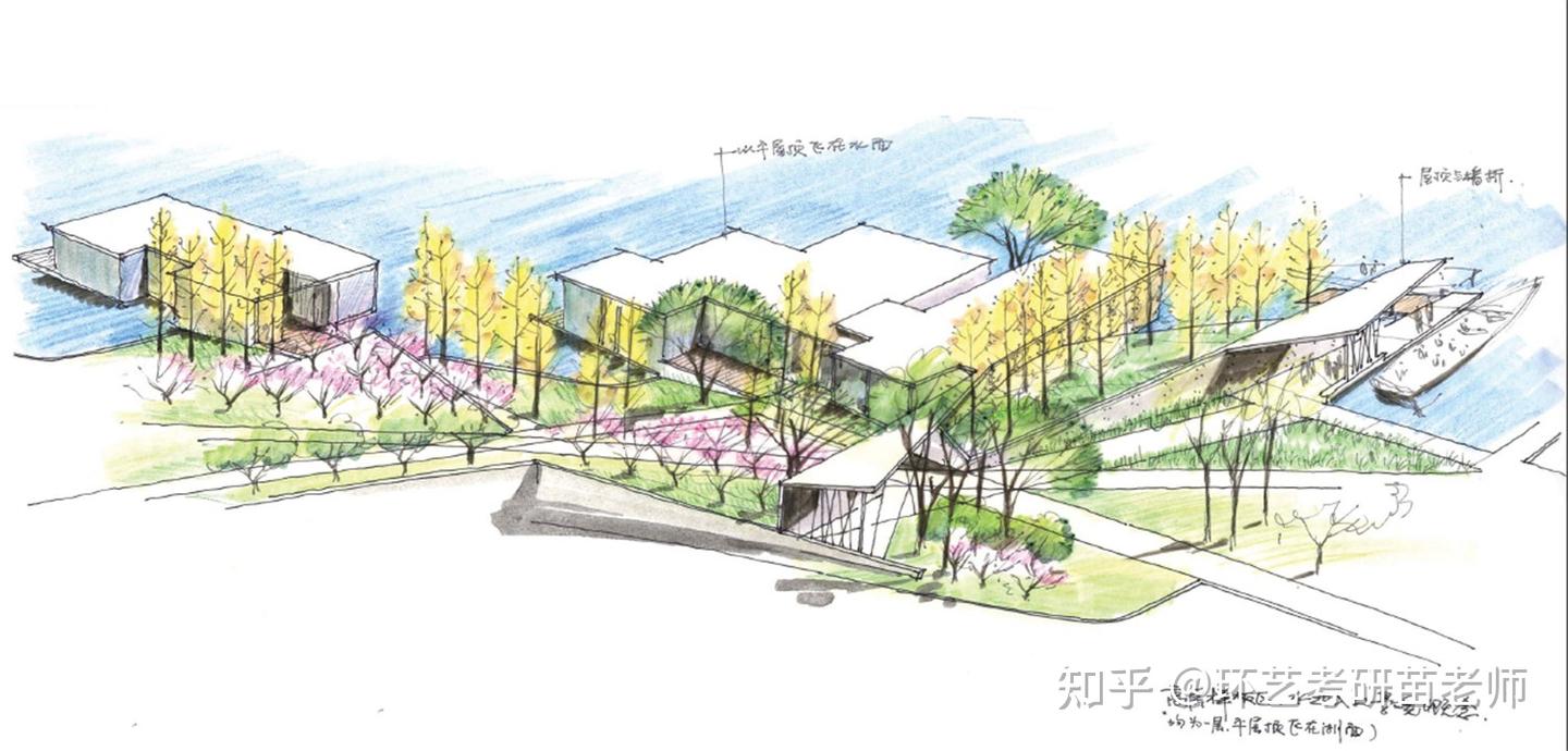 设计师笔下的景观透视鸟瞰图全集！（收藏版） - 知乎