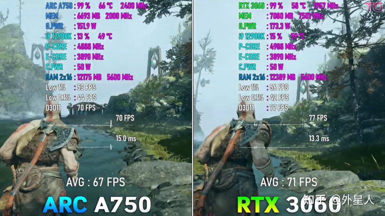10 ARC A750 RTX 3060 12GB 10 ARC A750 RTX 3060 12GB