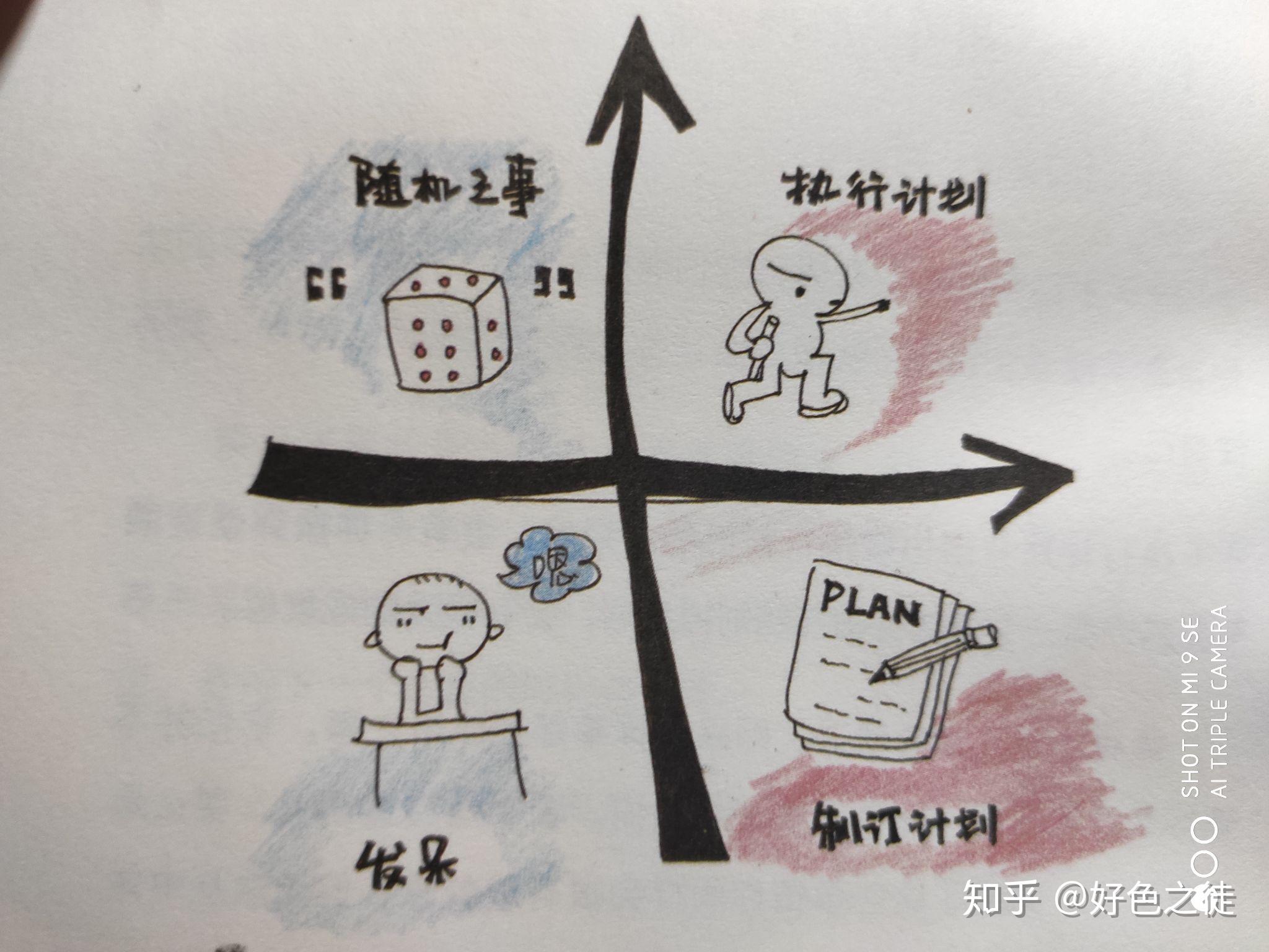 如何有条理的的活着