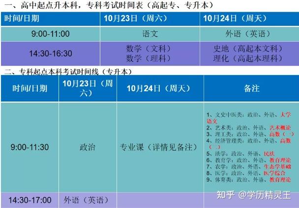 长春师范大学大专_长春师范学校专科_长春师范大学专科