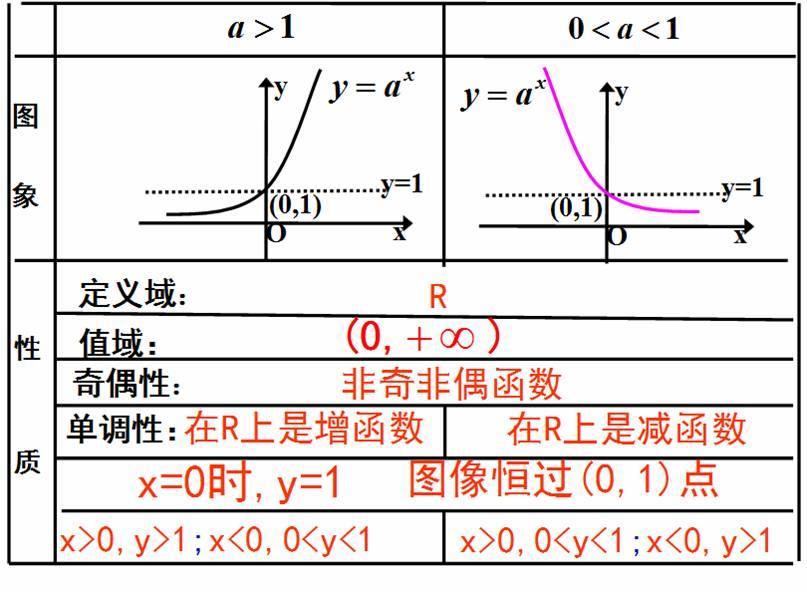 什么是函数的性质 v2-257523545a31bfeedb1c7a3ad60a4ac9_r.jpg