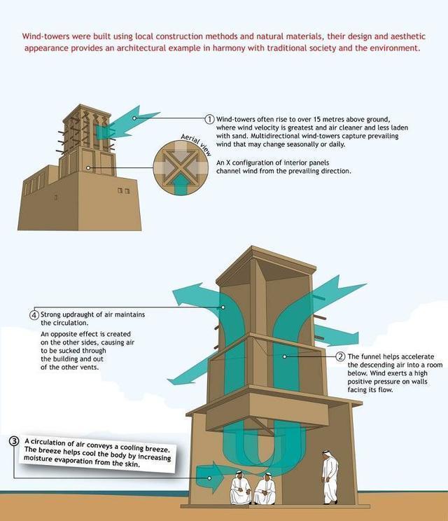 【伊斯兰建筑】番外篇:东部伊斯兰世界的建造技术 - 知乎