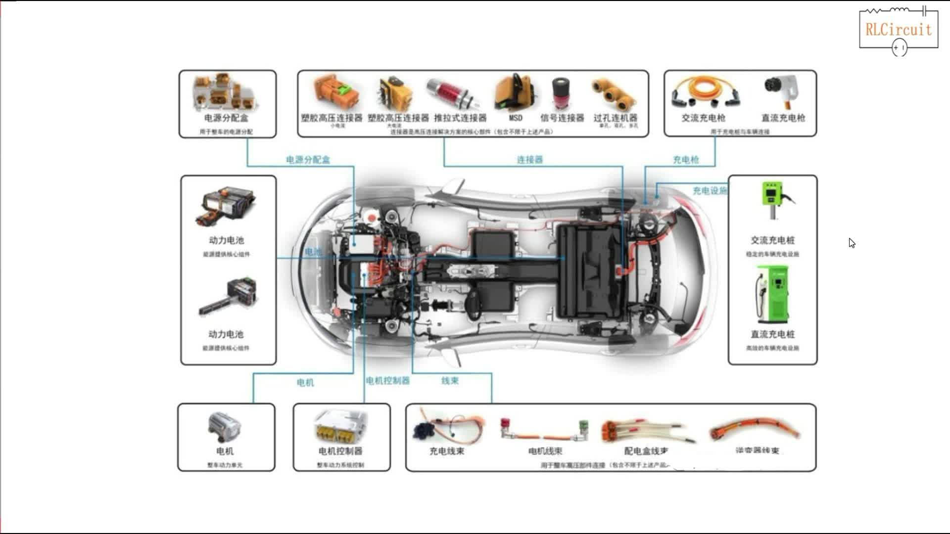 电池亏电,快充,慢充,绝缘等故障讲解—新能源电动汽车维修基础