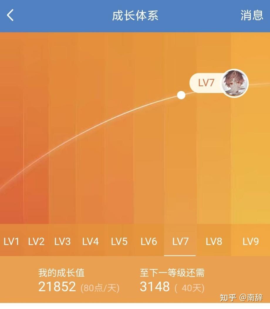 黄钻和会员成长慢试试超会学院和黄钻学院吧