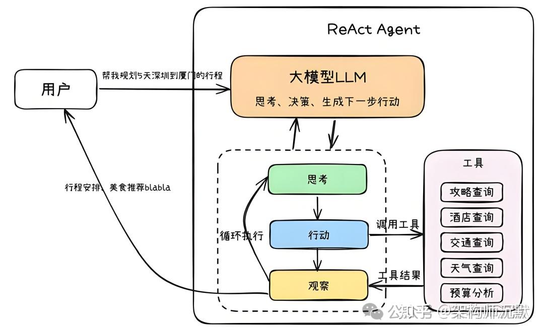 Java 终于有自己的 AI Agent 框架了？ - 知乎