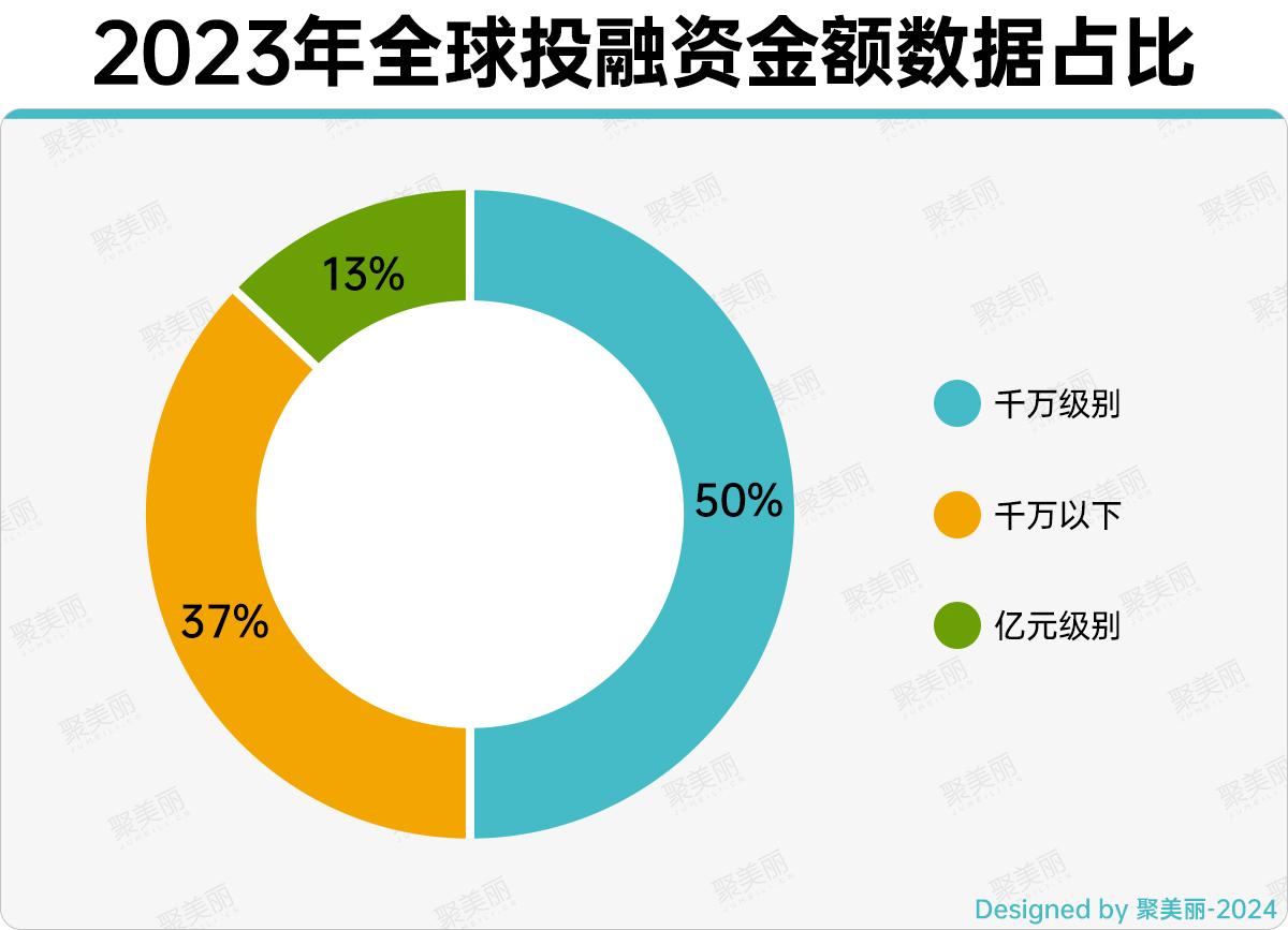 资本迎下半场香类和上游会是未来吗
