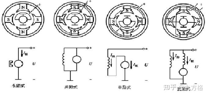 他勵並勵式直流電動機勵磁繞組與電樞繞組聯在同一電源上,若外電壓不