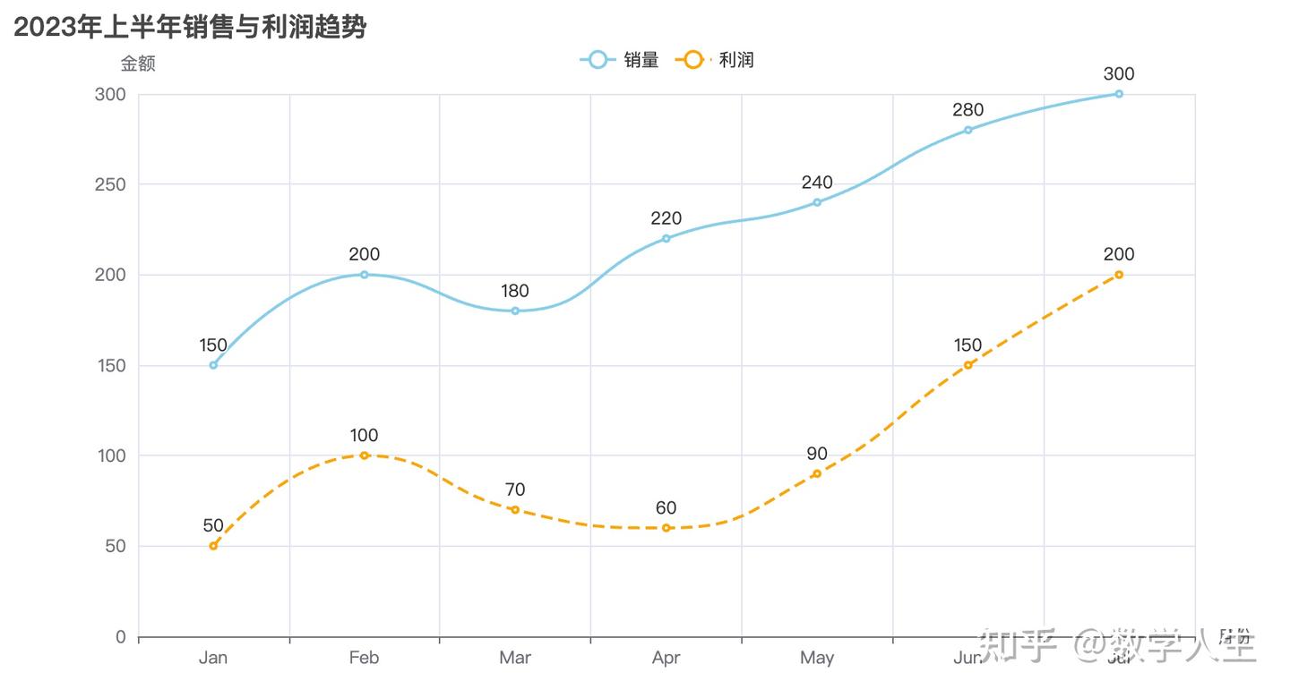 用 pyecharts 让数据可视化更生动 - 知乎