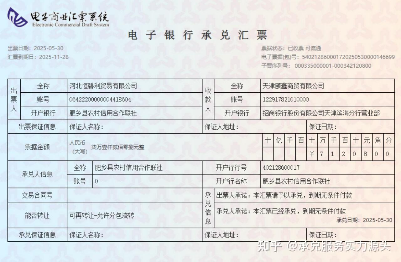 承兑贴现票据类型之银行承兑 - 知乎