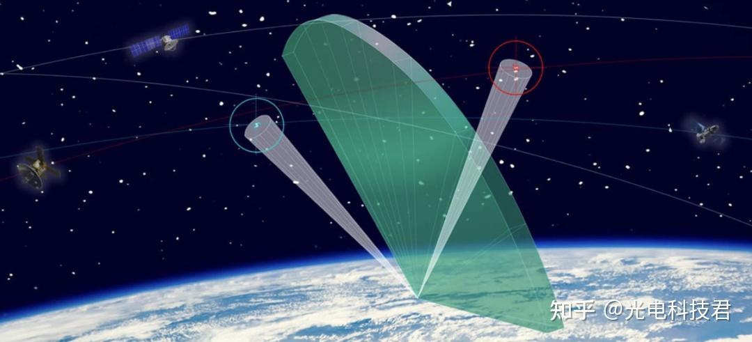 国产巨型空间雷达首秀，直面太空威胁紧盯低轨卫星，给星链画定位 - 知乎