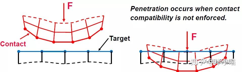 ansys mechanical apdl command reference