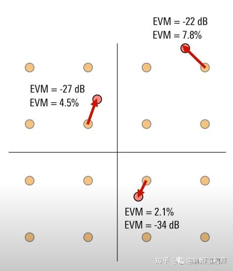 Evm Randomization Wow, EVM原来还能助射频工程师排查出隐形杂散 - 知乎