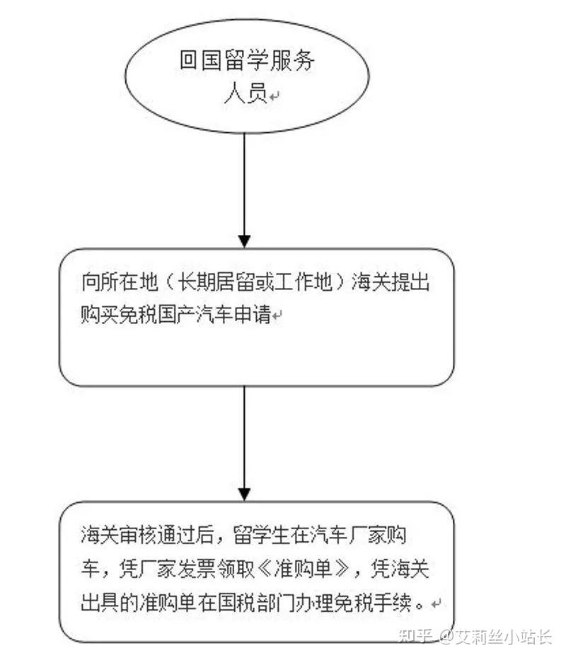 利好！教育部再度扩大留学生回国政策扶持！ - 知乎
