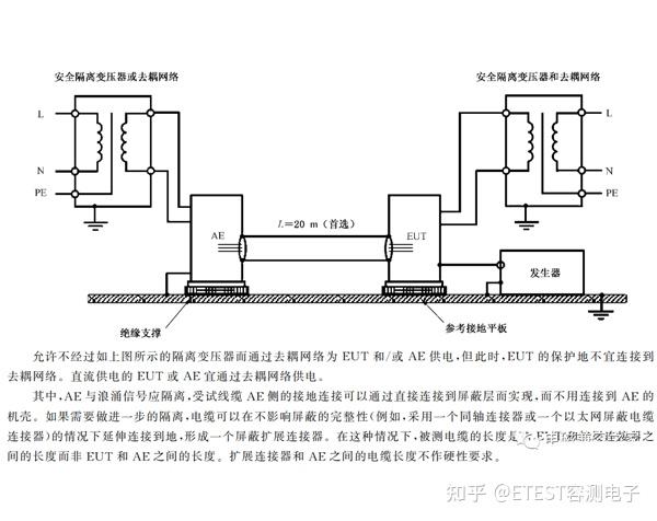 浪涌（冲击）抗扰度测试及校准方法探讨