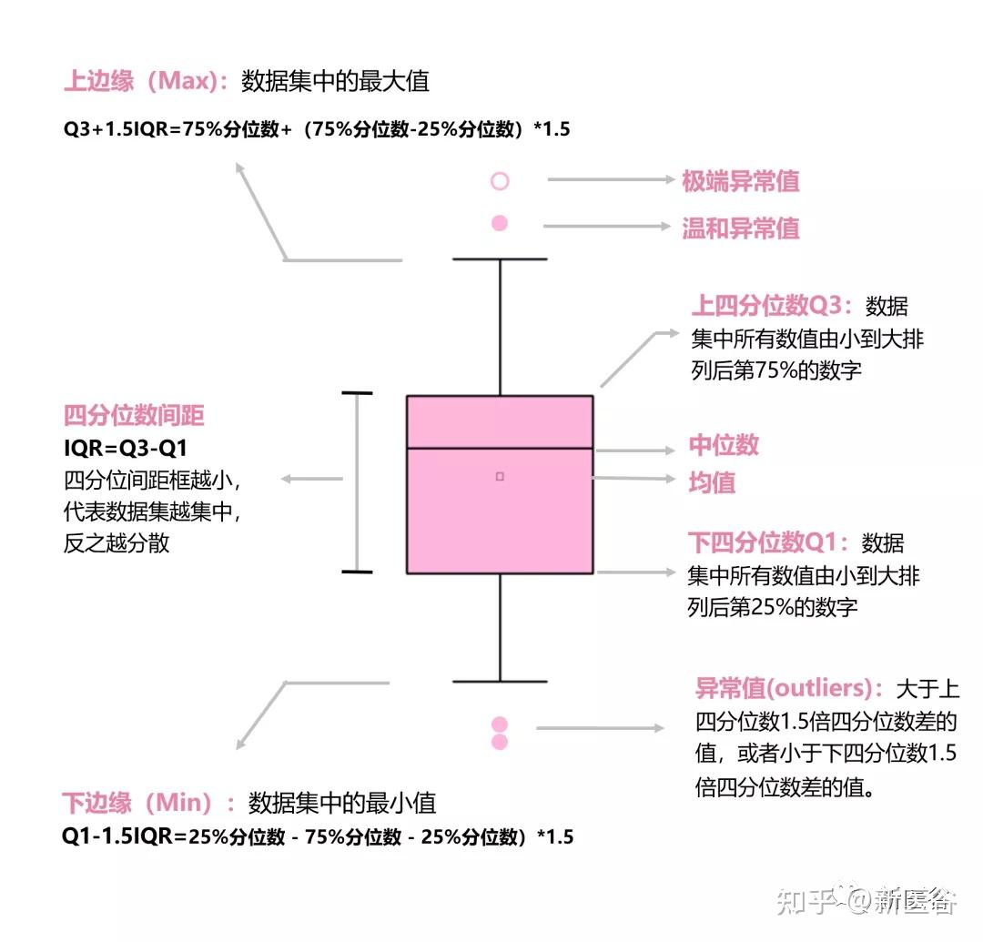 读文献先读图