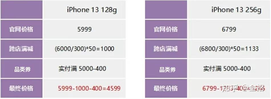 苹果购买id便宜多少钱