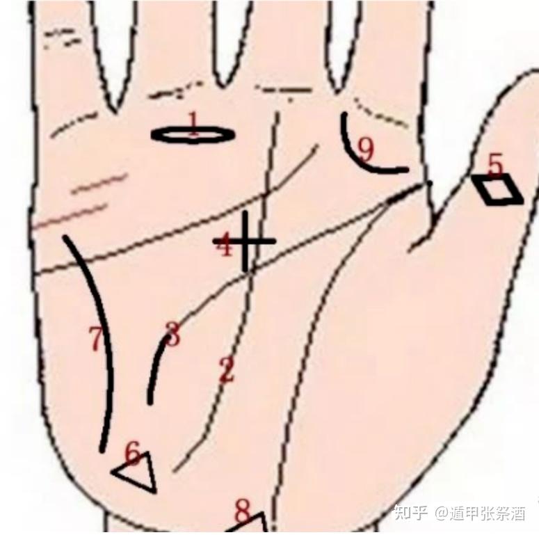 相学——手相中的玄学纹 - 知乎