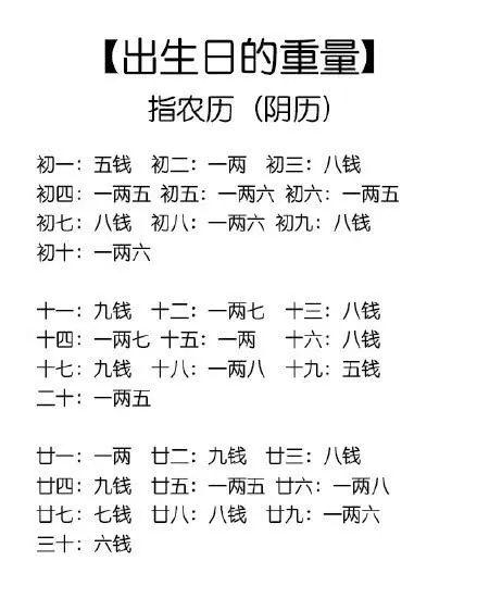 袁天罡称骨歌详解析! - 知乎