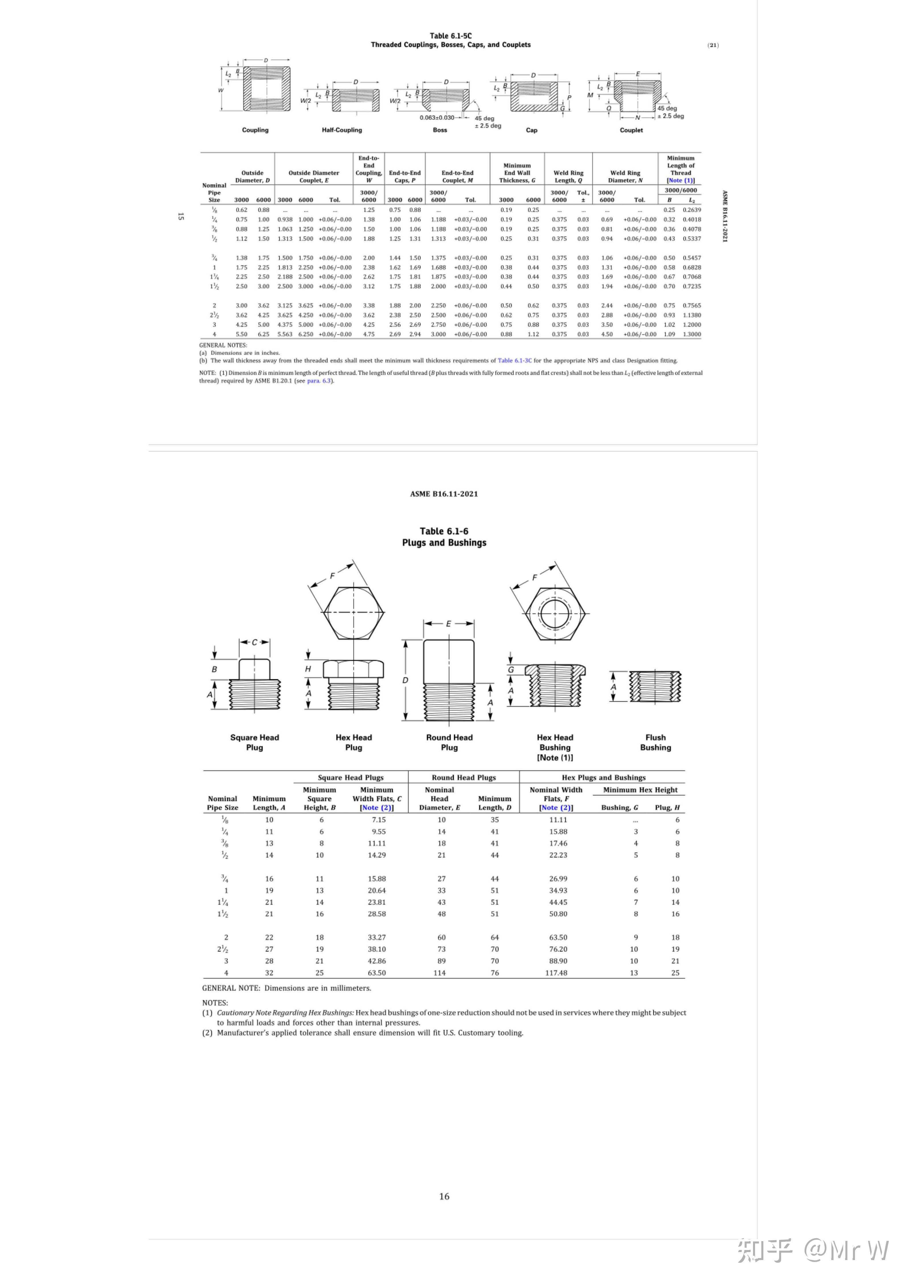 Asme b16 11 2021 forged fittings socket welding and threaded 