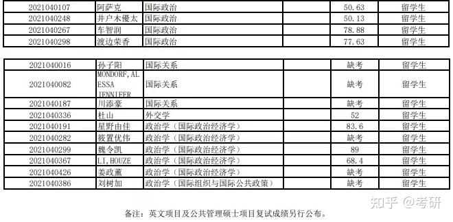 国际关系学院招生网(国际关系学院招生网官网)