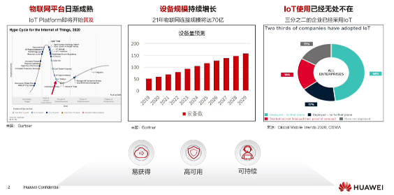 高可用架构演进之单元化