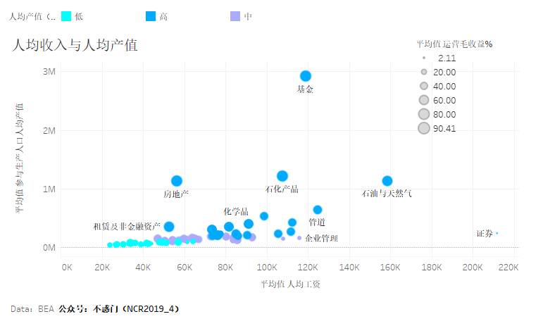 平均收入包含非劳动人口吗_学生劳动图片