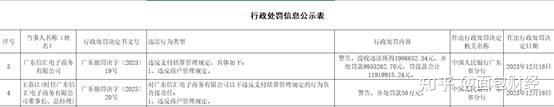 廣東信匯領千萬級罰單因違反商戶管理規定被罰沒超1000萬元