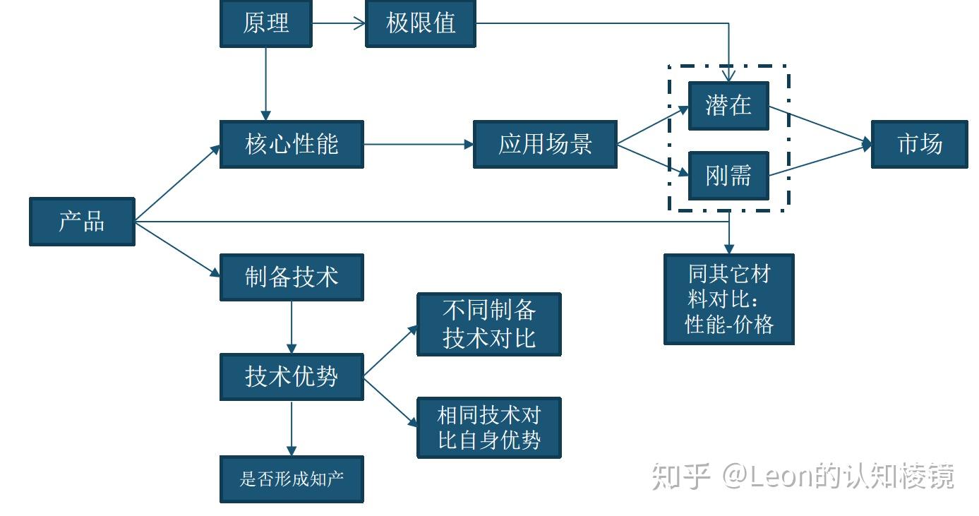 科技成果转化过程中如何做技术分析 - 知乎