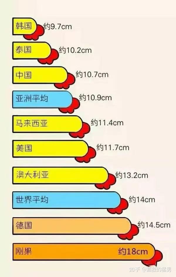 5㎝、10㎝、18㎝,男生丁丁多长是标准? - 知乎