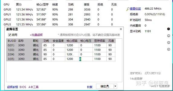 全30系显卡哈西算力超频参数一览