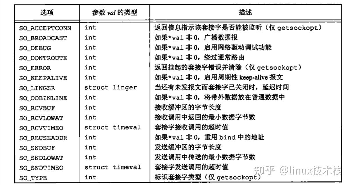 Linux下Socket通信（TCP实现） 知乎