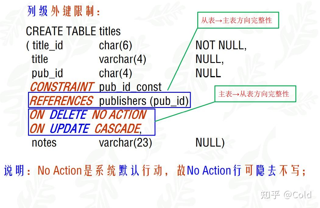 数据库 综合题复习 SQL+关系代数+关系模式 - 知乎