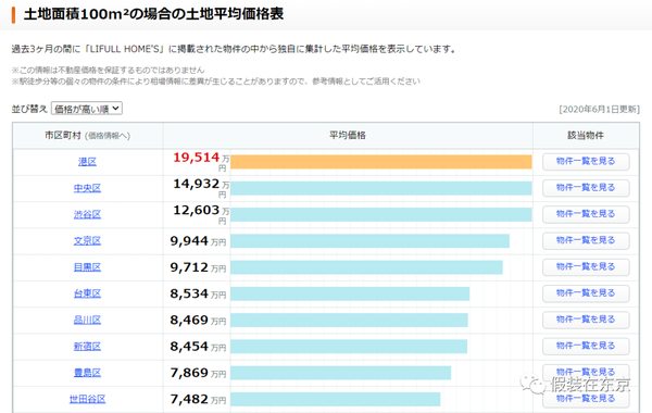 东京和上海 房价到底谁更高 知乎