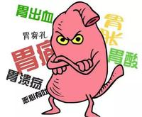 胃黏膜癌前状态和癌前病变的诊治要点