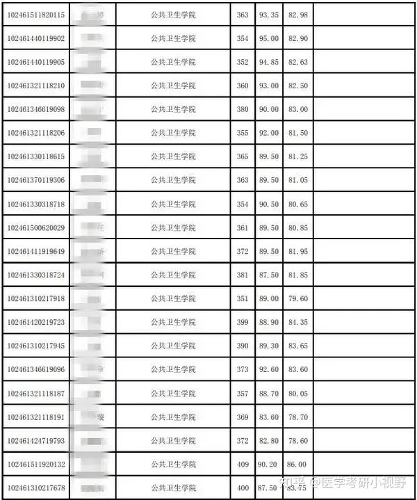 复旦今年录取分数线2021_复旦大学2023录取分数线_复旦大学录取分数线2024