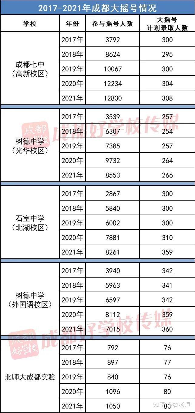 报名时间 摇号时间 南京第五批集中供应人才住房看房时间