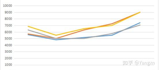 如何制定有效的产品定价策略 - 知乎