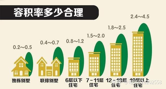 雄安新區2021房價最新消息//買房時選容積率大的還是小的?