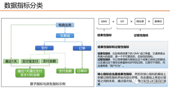 数据指标体系建设思考(一) - 知乎