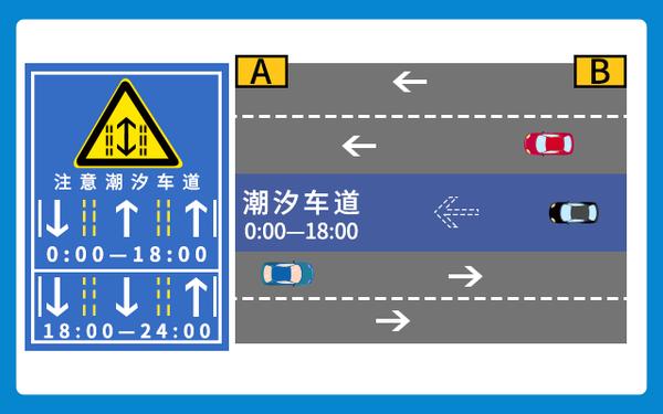 这些特殊车道 走错了12分不够扣 知乎