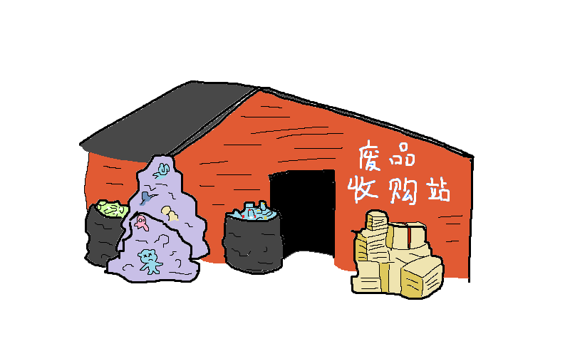 67好吧,这其实就是你们经常看到我出现在废品收购站的原因.