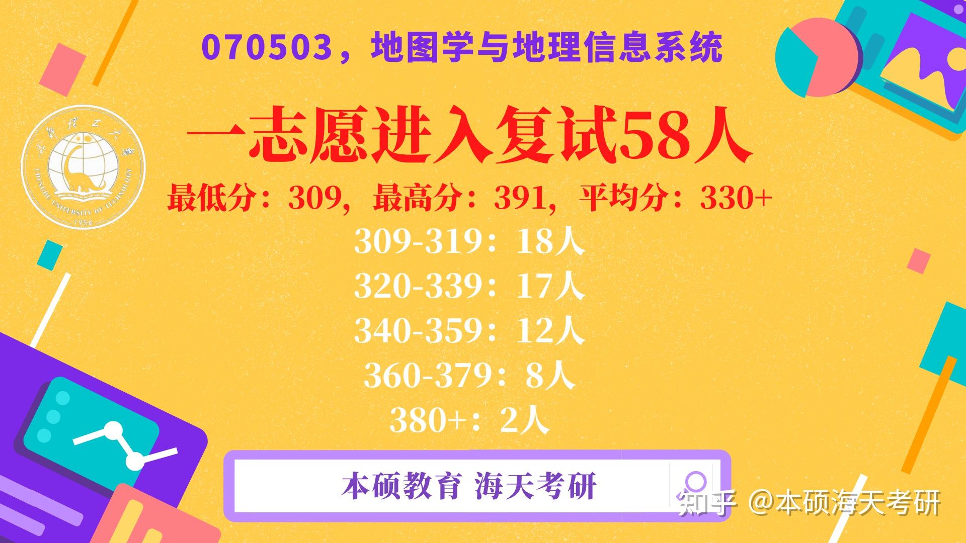 成都理工大學地圖學與地理信息系統考研最新報錄分析