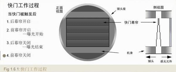 关于卷帘快门逐行曝光所造成的“果冻效应”浅谈 - 知乎
