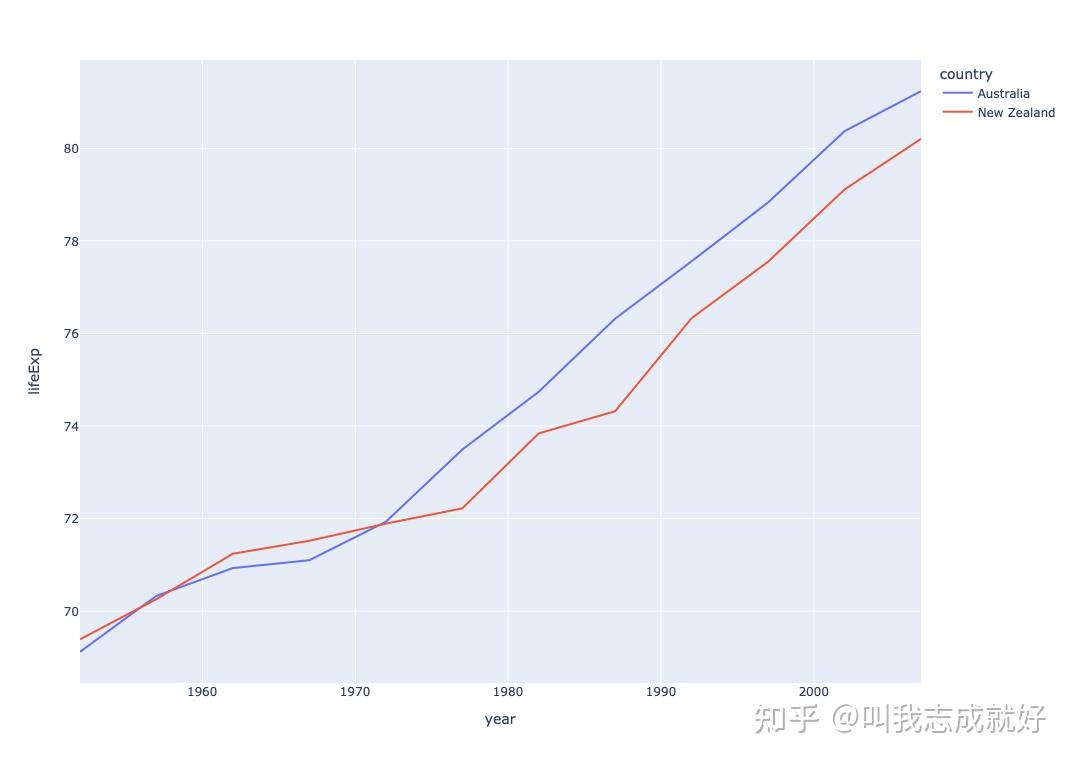 Plotly - pyhton 绘图(数据可视化) - 知乎