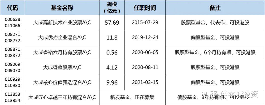 大成中证红利棋牌游戏- 棋牌游戏平台- 棋牌游戏APP下载指数A