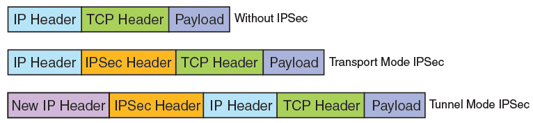 图解IPSec - 知乎