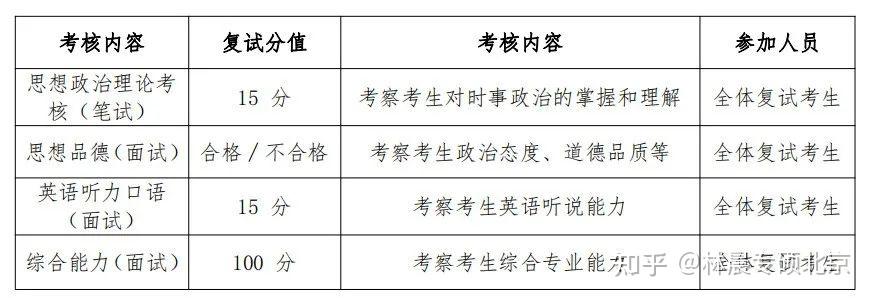 24考研複試北京航空航天大學mem複試指南往年複試分數線及錄取分析林