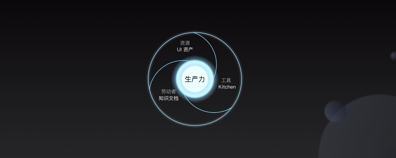 轻推转型之门antdesignpro在企业级产品的实践附演讲视频