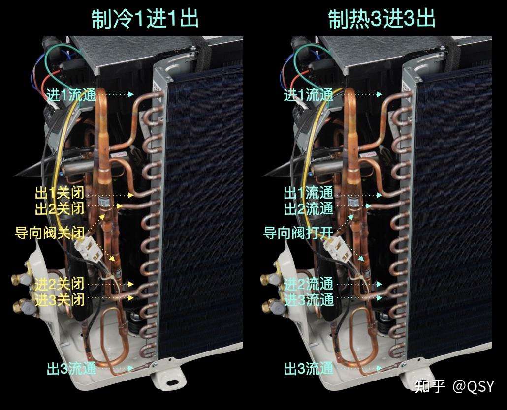 空调主板位置图图片